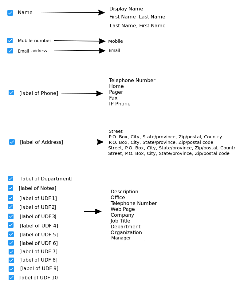 AD field mapping.png